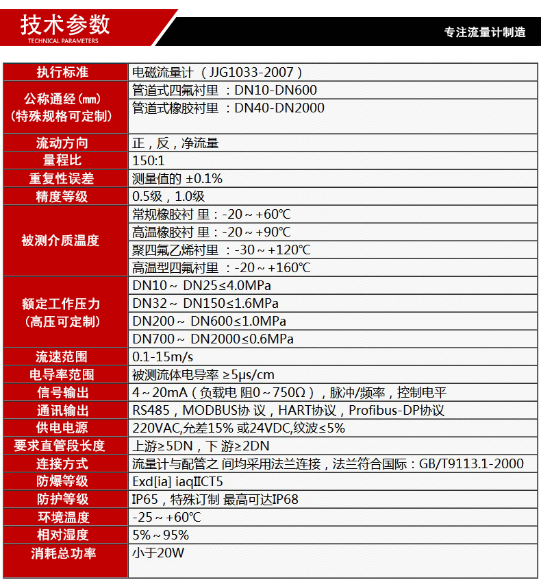 农田灌溉流量计技术参数表